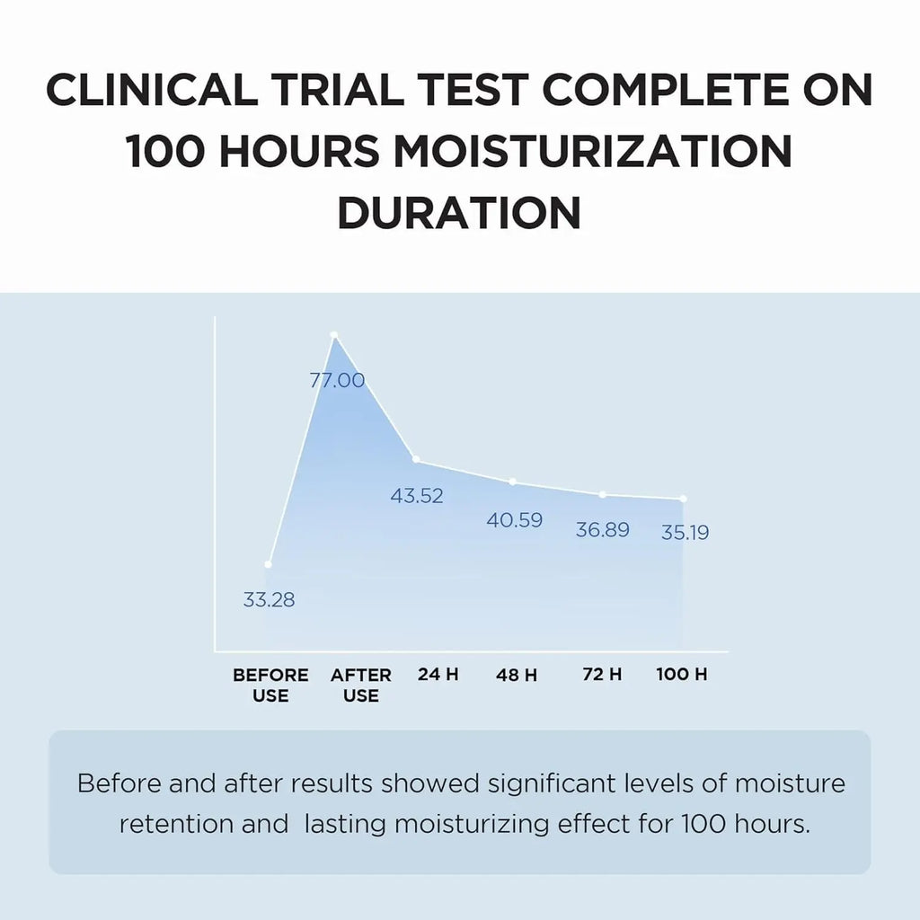 SKIN1004 Madagascar Centella, Hyalu-Cica Moisture Cream