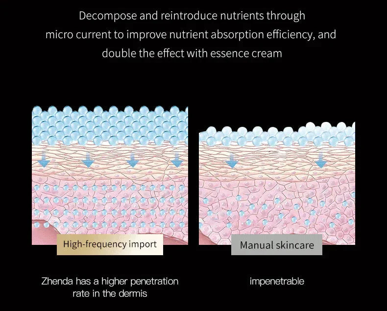 Dermal Rejuvenation Sculpting Massager – Facial & Cervical Firming Device